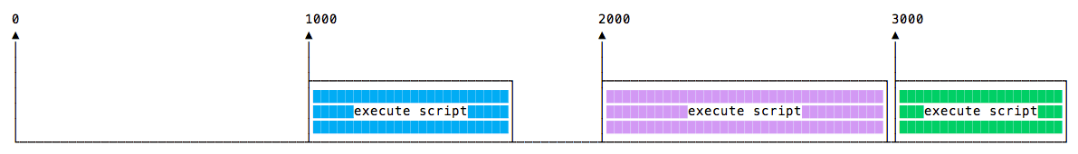 setInterval varying duration